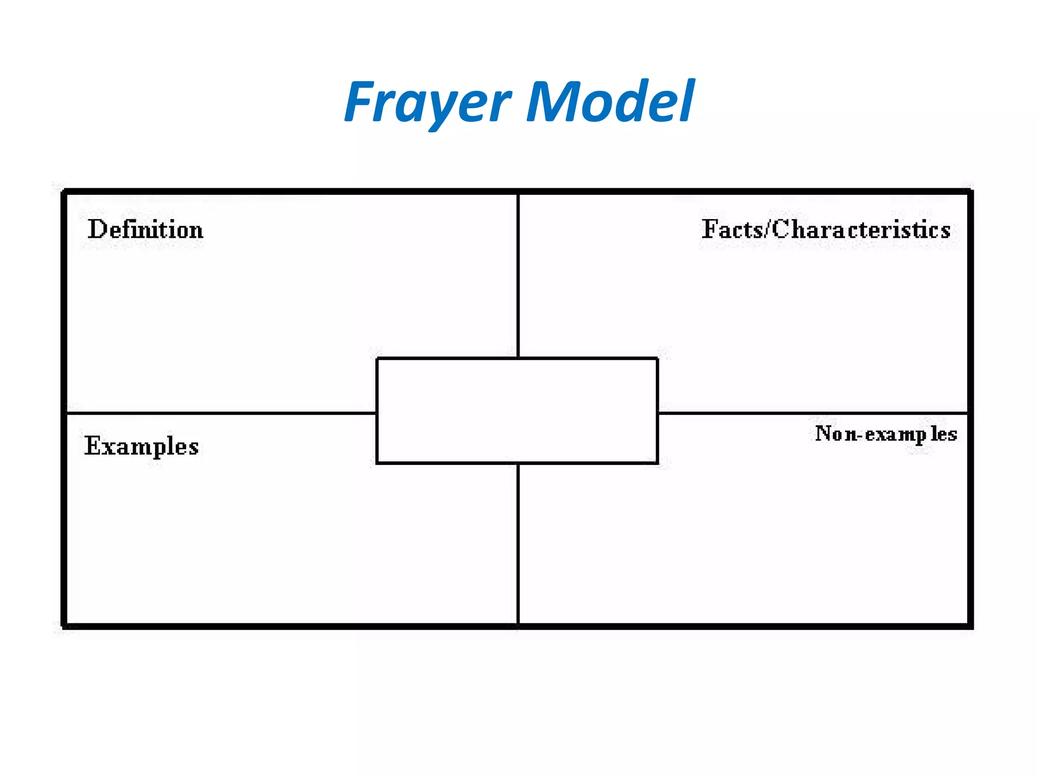 Frayer Model
 