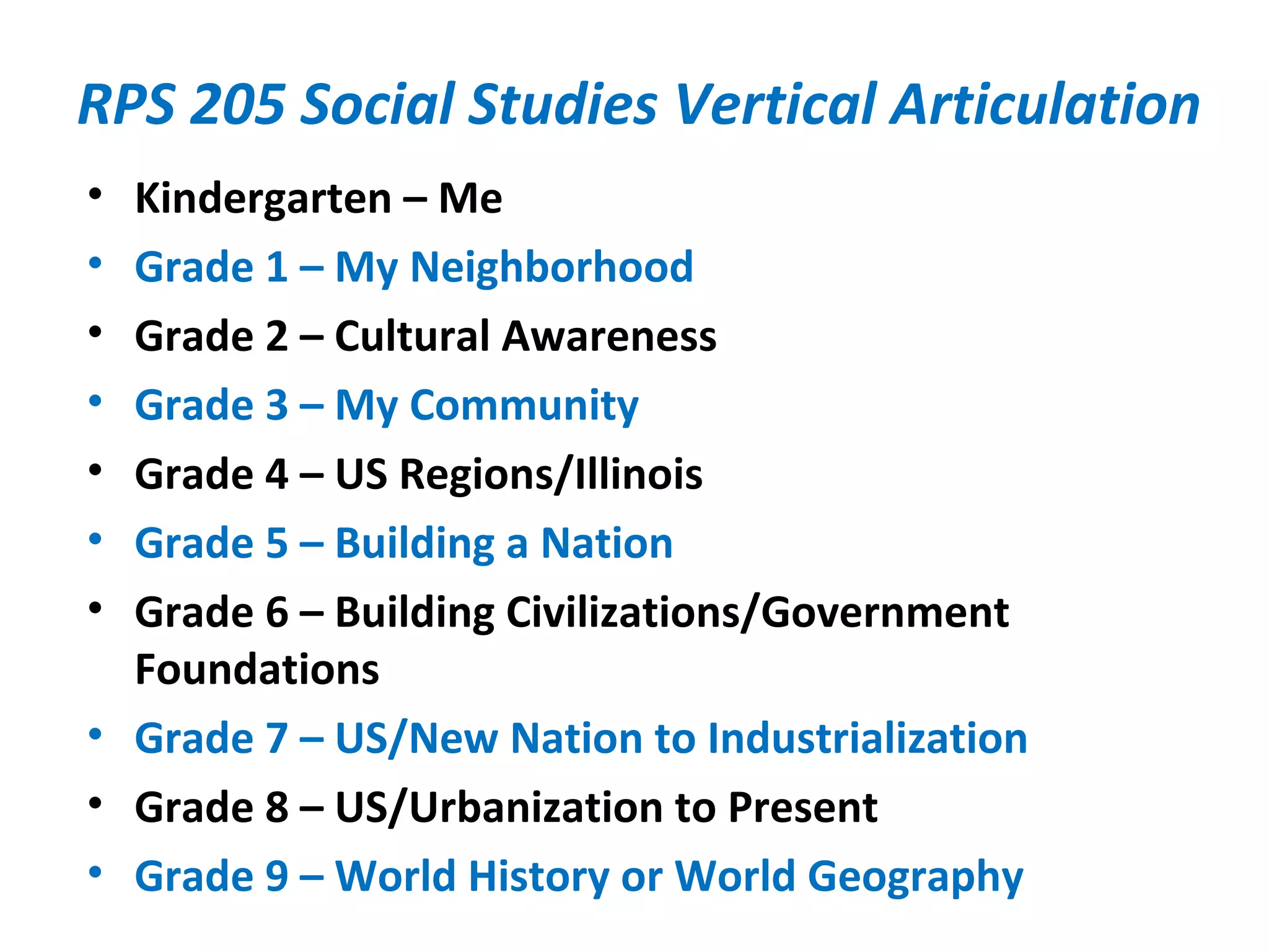 RPS 205 Social Studies Vertical Articulation
• Kindergarten – Me
• Grade 1 – My Neighborhood
• Grade 2 – Cultural Awareness
• Grade 3 – My Community
• Grade 4 – US Regions/Illinois
• Grade 5 – Building a Nation
• Grade 6 – Building Civilizations/Government
Foundations
• Grade 7 – US/New Nation to Industrialization
• Grade 8 – US/Urbanization to Present
• Grade 9 – World History or World Geography
 