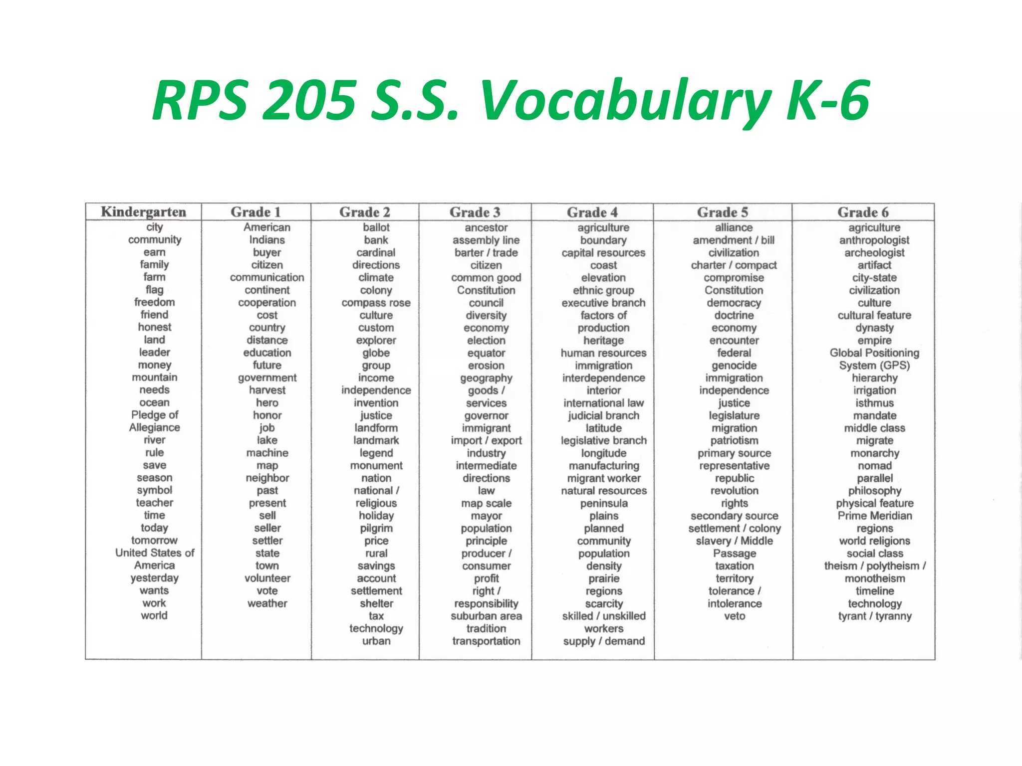 RPS 205 S.S. Vocabulary K-6
 
