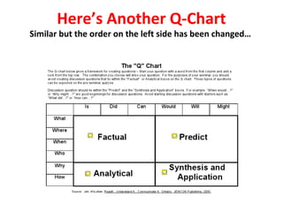 Here’s Another Q-Chart
Similar but the order on the left side has been changed…
 