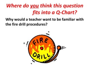 Where do you think this question
fits into a Q-Chart?
Why would a teacher want to be familiar with
the fire drill procedures?
 