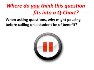 Where do you think this question
fits into a Q-Chart?
When asking questions, why might pausing
before calling on a student be of benefit?
 