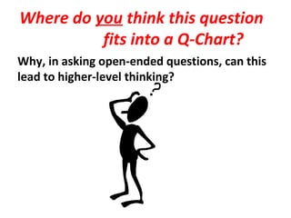 Where do you think this question
fits into a Q-Chart?
Why, in asking open-ended questions, can this
lead to higher-level thinking?
 