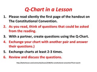 Q-Chart in a Lesson
1. Please read silently the first page of the handout on
The Constitutional Convention.
2. As you read, think of questions that could be asked
from the reading.
3. With a partner, create questions using the Q-Chart.
4. Exchange your chart with another pair and answer
their questions.)
5. Exchange charts at least 2-3 times.
6. Review and discuss the questions.
http://betterlesson.com/community/lesson/2238/the-constitutional-convention?from=search
 