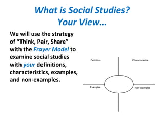 What is Social Studies?
Your View…
We will use the strategy
of “Think, Pair, Share”
with the Frayer Model to
examine social studies
with your definitions,
characteristics, examples,
and non-examples.
 