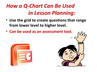 How a Q-Chart Can Be Used
in Lesson Planning:
• Use the grid to create questions that range
from lower level to higher level.
• Can be used as an assessment tool.
 