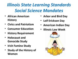 Illinois State Learning Standards
Social Science Mandates
• African American
History
• Civics and Patriotism
• Consumer Education
• History Requirement
• Holocaust and
Genocide Study
• Irish Famine Study
• Study of the History of
Women
• Arbor and Bird Day
• Leif Erickson Day
• American Indian Day
• Illinois Law Week
 