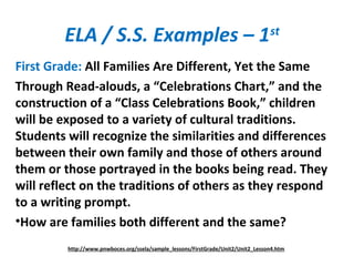 ELA / S.S. Examples – 1st
First Grade: All Families Are Different, Yet the Same
Through Read-alouds, a “Celebrations Chart,” and the
construction of a “Class Celebrations Book,” children
will be exposed to a variety of cultural traditions.
Students will recognize the similarities and differences
between their own family and those of others around
them or those portrayed in the books being read. They
will reflect on the traditions of others as they respond
to a writing prompt.
•How are families both different and the same?
http://www.pnwboces.org/ssela/sample_lessons/FirstGrade/Unit2/Unit2_Lesson4.htm
 