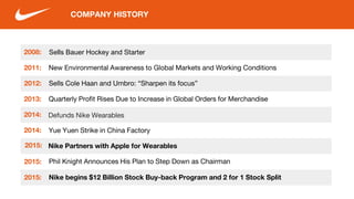 Sells Bauer Hockey and Starter
2012:
COMPANY HISTORY
2013: Quarterly Profit Rises Due to Increase in Global Orders for Merchandise
2014:
2014:
Defunds Nike Wearables
2015: Phil Knight Announces His Plan to Step Down as Chairman
2015:
Nike Partners with Apple for Wearables
2011:
Sells Cole Haan and Umbro: “Sharpen its focus”
New Environmental Awareness to Global Markets and Working Conditions
2008:
Yue Yuen Strike in China Factory
2015:
Nike begins $12 Billion Stock Buy-back Program and 2 for 1 Stock Split
 