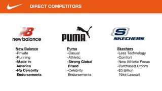 DIRECT COMPETITORS
New Balance
-Private
-Running
-Made in
America
-No Celebrity
Endorsements
Puma
-Casual
-Athletic
-Strong Global
Brand
-Celebrity
Endorsements
Skechers
-Less Technology
-Comfort
-New Athletic Focus
-Purchased Umbro
-$3 Billion
Nike Lawsuit
 