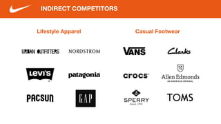 Lifestyle Apparel Casual Footwear
INDIRECT COMPETITORS
 