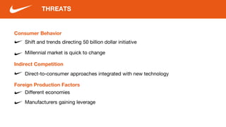 Consumer Behavior
Shift and trends directing 50 billion dollar initiative
THREATS
Indirect Competition
Foreign Production Factors
Millennial market is quick to change
Different economies
Direct-to-consumer approaches integrated with new technology
Manufacturers gaining leverage
 