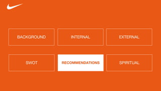 BACKGROUND INTERNAL EXTERNAL
SWOT RECOMMENDATIONS SPIRITUAL
 