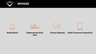 BRONZE
Notifications Replacement Shoe
Alert
Tablet Customer ExperienceVictory Shipping
 
