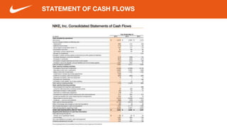 STATEMENT OF CASH FLOWS
 