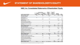 STATEMENT OF SHAREHOLDER’S EQUITY
 