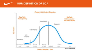 OUR DEFINITION OF SCA
 