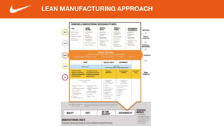 LEAN MANUFACTURING APPROACH
 