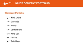 Company Portfolio
NIKE Brand
NIKE’S COMPANY PORTFOLIO
Hurley
Jordan Brand
Cole Haan
NIKE Golf
Umbro
Converse
 