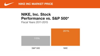 NIKE INC MARKET PRICE
 