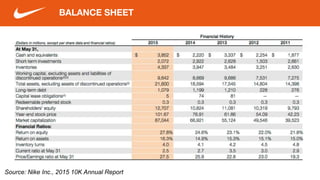 BALANCE SHEET
Source: Nike Inc., 2015 10K Annual Report
 