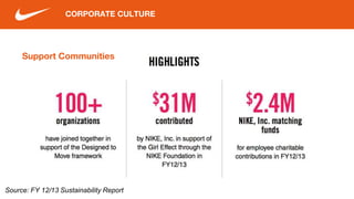 Support Communities
CORPORATE CULTURE
Source: FY 12/13 Sustainability Report
 