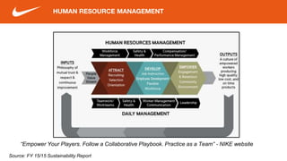 HUMAN RESOURCE MANAGEMENT
“Empower Your Players. Follow a Collaborative Playbook. Practice as a Team” - NIKE website
Source: FY 15/15 Sustainability Report
 