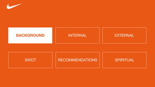 BACKGROUND INTERNAL EXTERNAL
SWOT RECOMMENDATIONS SPIRITUAL
 