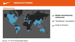 Outsourcing
MANUFACTURING
Global manufacturing
outsourced
“Sweatshop” accusations
Code of Conduct
Source: FY 15/15 Sustainability Report
 