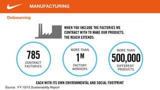 Outsourcing
MANUFACTURING
Source: FY 15/15 Sustainability Report
 