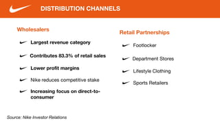 Wholesalers
Largest revenue category
DISTRIBUTION CHANNELS
Contributes 83.3% of retail sales
Lower profit margins
Nike reduces competitive stake
Increasing focus on direct-to-
consumer
Retail Partnerships
Footlocker
Department Stores
Lifestyle Clothing
Sports Retailers
Source: Nike Investor Relations
 