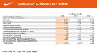 CONSOLIDATED INCOME STATEMENT
Source: Nike Inc., 2015 10K Annual Report
 