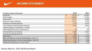 INCOME STATEMENT
Source: Nike Inc., 2012 10K Annual Report
 