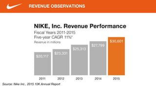 REVENUE OBSERVATIONS
Source: Nike Inc., 2015 10K Annual Report
 