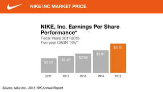 NIKE INC MARKET PRICE
Source: Nike Inc., 2015 10K Annual Report
 
