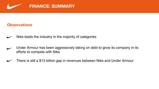 FINANCE: SUMMARY
Nike leads the industry in the majority of categories
Under Armour has been aggressively taking on debt to grow its company in its
efforts to compete with Nike
There is still a $13 billion gap in revenues between Nike and Under Armour
Observations
 