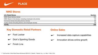 NIKE Stores
PLACE
Online Sales
Increased data capture capabilities
Innovation drives online growth
1. "Total Number of Nike Retail Stores Worldwide 2009-2015 | Statistic." Statista. N.p., n.d. Web. 14 Mar. 2016.
Key Domestic Retail Partners
Foot Locker
Dick’s Sporting Goods
Finish Line
 