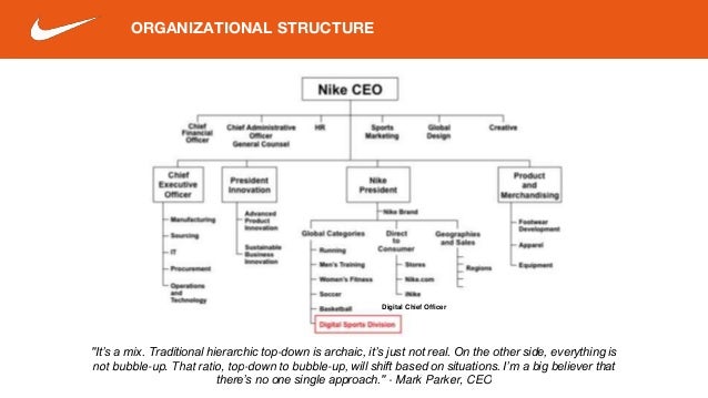 organisational structure of nike