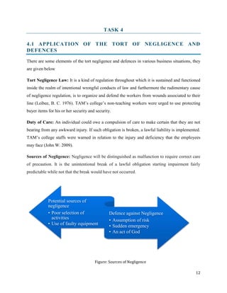 TASK 4
4.1 APPLICATION OF THE TORT OF NEGLIGENCE AND
DEFENCES
There are some elements of the tort negligence and defences in various business situations, they
are given below
Tort Negligence Law: It is a kind of regulation throughout which it is sustained and functioned
inside the realm of intentional wrongful conducts of law and furthermore the rudimentary cause
of negligence regulation, is to organize and defend the workers from wounds associated to their
line (Leibee, B. C. 1976). TAM’s college’s non-teaching workers were urged to use protecting
buyer items for his or her security and security.
Duty of Care: An individual could owe a compulsion of care to make certain that they are not
bearing from any awkward injury. If such obligation is broken, a lawful liability is implemented.
TAM’s college staffs were warned in relation to the injury and deficiency that the employees
may face (John W. 2009).
Sources of Negligence: Negligence will be distinguished as malfunction to require correct care
of precaution. It is the unintentional break of a lawful obligation starting impairment fairly
predictable while not that the break would have not occurred.

Potential sources of
negligence
• Poor selection of
activities
• Use of faulty equipment

Defence against Negligence
• Assumption of risk
• Sudden emergency
• An act of God

Figure: Sources of Negligence
12

 