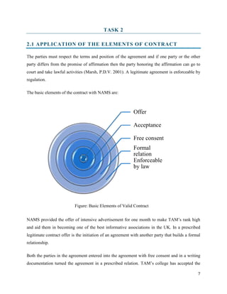 TASK 2
2.1 APPLICATION OF THE ELEMENTS OF CONTRACT
The parties must respect the terms and position of the agreement and if one party or the other
party differs from the promise of affirmation then the party honoring the affirmation can go to
court and take lawful activities (Marsh, P.D.V. 2001). A legitimate agreement is enforceable by
regulation.
The basic elements of the contract with NAMS are:

Offer

Acceptance
Free consent
Formal
relation
Enforceable
by law

Figure: Basic Elements of Valid Contract
NAMS provided the offer of intensive advertisement for one month to make TAM’s rank high
and aid them in becoming one of the best informative associations in the UK. In a prescribed
legitimate contract offer is the initiation of an agreement with another party that builds a formal
relationship.
Both the parties in the agreement entered into the agreement with free consent and in a writing
documentation turned the agreement in a prescribed relation. TAM’s college has accepted the
7

 
