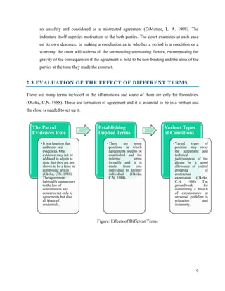 so unsafely and considered as a mistreated agreement (DiMatteo, L. A. 1998). The
indenture itself supplies motivation to the both parties. The court examines at each case
on its own deserves. In making a conclusion as to whether a period is a condition or a
warranty, the court will address all the surrounding attenuating factors, encompassing the
gravity of the consequences if the agreement is held to be non-binding and the aims of the
parties at the time they made the contract.

2.3 EVALUATION OF THE EFFECT OF DIFFERENT TERMS
There are many terms included in the affirmations and some of them are only for formalities
(Okeke, C.N. 1988). These are formation of agreement and it is essential to be in a written and
the close is needed to set up it.

The Patrol
Evidences Rule
• It is a function that
embraces oral
evidences. Oral
evidence may not be
adduced to adjoin to
state thet they are not
shown to be a false in
composing article
(Okeke, C.N. 1988).
The agreement
habitually endeavours
to the law of
confirmation and
concerns not only to
agreements but also
all kinds of
credentials.

Establishing
Implied Terms
• There
are
some
positions in which
agreements need to be
established and the
inferred
terms
formally and it is
made
from
one
individual to another
individual
(Okeke,
C.N. 1988).

Various Types
of Conditions
• Varied
types
of
position may sway
the agreement and
technical
judiciousness of the
phrase is a good
allowance of central
grouping
of
contractual
expression
(Okeke,
C.N. 1988). The
groundwork
for
committing a breach
of circumstance at
universal guideline is
refutation
and
indemnity.

Figure: Effects of Different Terms

9

 