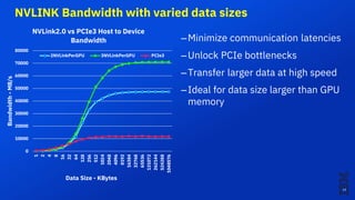 NVLINK Bandwidth with varied data sizes
–Minimize communication latencies
–Unlock PCIe bottlenecks
–Transfer larger data at high speed
–Ideal for data size larger than GPU
memory
0
10000
20000
30000
40000
50000
60000
70000
80000
1
2
4
8
16
32
64
128
256
512
1024
2048
4096
8192
16384
32768
65536
131072
262144
524288
1048576
Bandwidth-MB/s
Data Size - KBytes
NVLink2.0 vs PCIe3 Host to Device
Bandwidth
2NVLinkPerGPU 3NVLinkPerGPU PCIe3
14
 