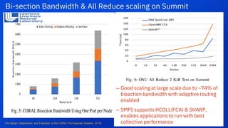 The Design, Deployment, and Evaluation of the CORAL Pre-Exascale Systems, SC18.
Bi-section Bandwidth & All Reduce scaling on Summit
– Good scaling at large scale due to ~74% of
bisection bandwidth with adaptive routing
enabled
– SMPI supports HCOLL(FCA) & SHARP,
enables applications to run with best
collective performance
 