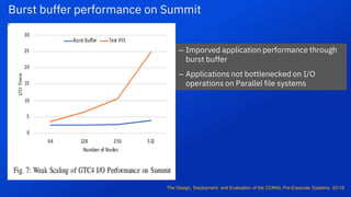 The Design, Deployment, and Evaluation of the CORAL Pre-Exascale Systems, SC18.
– Imporved application performance through
burst buffer
– Applications not bottlenecked on I/O
operations on Parallel file systems
Burst buffer performance on Summit
 