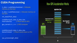 CUDA Programming
21
h_data = cudaMallocHost(size) // Allocate
memory on the host
d_data = cudaMalloc(size) // Allocate memory on
the GPU
init_dataCPU(h_data)
cudaMemcpy(h_data, d_data, size,
HostToDevice) // Move data to GPU
gpu_kernel<<<…>>> // GPU compute
cudaMemcpy(d_data, h_data, size,
DeviceToHost) // Move results back to CPU
cpu_processing(h_data)
21
 
