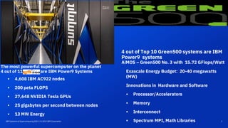IBM Systems at Supercomputing 2019 / © 2019 IBM Corporation
The most powerful supercomputer on the planet
4 out of 11 Top500 are IBM Power9 Systems
3
▪ 4,608 IBM AC922 nodes
▪ 200 peta FLOPS
▪ 27,648 NVIDIA Tesla GPUs
▪ 25 gigabytes per second between nodes
▪ 13 MW Energy
Exascale Energy Budget: 20-40 megawatts
(MW)
Innovations in Hardware and Software
▪ Processor/Accelerators
▪ Memory
▪ Interconnect
▪ Spectrum MPI, Math Libraries
4 out of Top 10 Green500 systems are IBM
Power9 systems
AiMOS – Green500 No. 3 with 15.72 GFlops/Watt
 