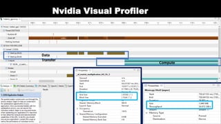 Nvidia Visual Profiler
Data
Transfer
Compute
 