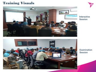 Training Visuals
Interactive
Session
Examination
Session
 