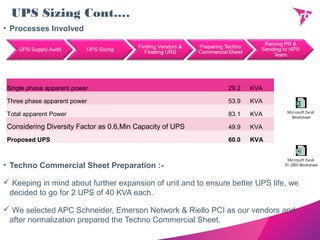 UPS Sizing Cont.…
• Processes Involved
• Techno Commercial Sheet Preparation :-
 Keeping in mind about further expansion of unit and to ensure better UPS life, we
decided to go for 2 UPS of 40 KVA each.
 We selected APC Schneider, Emerson Network & Riello PCI as our vendors and
after normalization prepared the Techno Commercial Sheet.
Single phase apparent power 29.2 KVA
Three phase apparent power 53.9 KVA
Total apparent Power 83.1 KVA
Considering Diversity Factor as 0.6,Min Capacity of UPS 49.9 KVA
Proposed UPS 60.0 KVA
Microsoft Excel
97-2003 Worksheet
Microsoft Excel
Worksheet
 