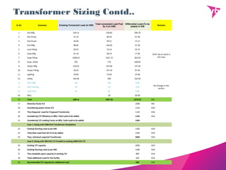 Transformer Sizing Contd..
Sr No Summary Existing Connected Load (in KW)
Total connected Load Post
Sc-3 (in KW)
Differential Load-(To be
added) in KW
Remarks
1 DLS Mfg 234.12 530.82 296.70
DCPL has to work in
this area
2 DLS Pump 31.19 98.59 67.40
3 DLS Pouch 36.04 49.21 13.17
4 lizol Mfg 88.85 146.05 57.20
5 Lizol Filling 50.47 75.22 24.75
6 Soap Mfg 41.19 58.19 17.00
7 Soap Filling 1058.52 1421.15 362.63
8 Soap Utility 291 719 428.00
9 Harpic Mfg 218.20 355.66 137.46
10 Harpic Filling 39.22 137.16 97.94
11 Lighting 50.00 75.00 25.00
12 Utility 182.00 284 102.00
13 VEET Mfg 156 156 0.00
No Change in this
section
14 VEET Packing 50 50 0.00
15 Tank Farm 81 81 0.00
16 Misc. 50 50.00
16 Total 2607.8 4287.05 1679.25 KW
17 Diversity Factor 0.6 1008 KW
18 Considering power Factor 0.9 1120 KVA
19 Thus Required Load for Proposed Transformer 1120 KVA
20 Considering T/F Efficiency as 98%, Total Load to be added 1142 KVA
21 Considering T/F Loading Factor as 90%, Total Load to be added 1269
Case 1: Going with 2500 KVA Transformer Standalone
22 Existing Running Load as per MD 1200 KVA
23 Total New Load Post SCE III to be added 1269 KVA
24 Thus, minimum required Transformer 2469 KVA
Case 2: Going with 500 KVA T/F Parallel to existing 2000 KVA T/F
25 Existing T/F capacity 2000 KVA
26 Existing Running Load as per MD 1200 KVA
27 Thus Available spare capacity in existing T/F 800 KVA
28 Total additional Load for the facility 469 KVA
29 Reccomended T/F capacity for additional Load 500 KVA
 
